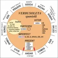 Verbusoleta