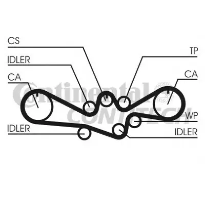Set curea de distributie CONTITECH CT1050K1