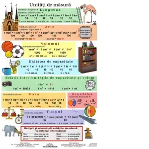 Unitati de masura / Operatii cu numere