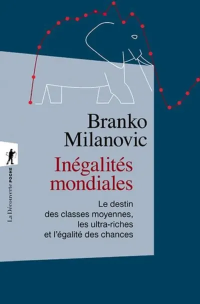 Inegalites Mondiales