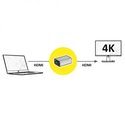 Adaptor GOLD 4K60Hz HDMI M-M, Roline 12.03.3153