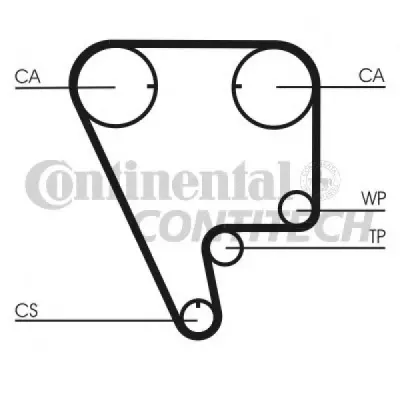 Set curea de distributie CONTITECH CT794K1
