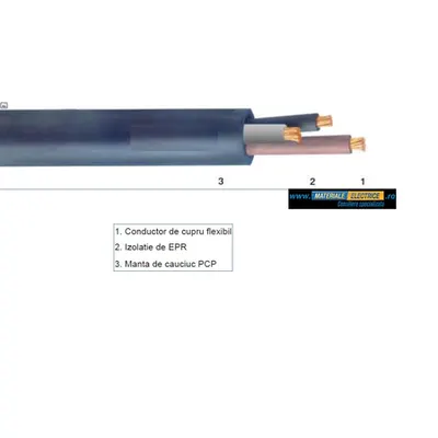 Cablu flexibil cupru 4x10 mm negru