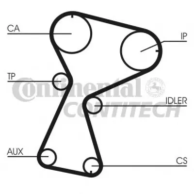 Set curea de distributie CONTITECH CT1026K1