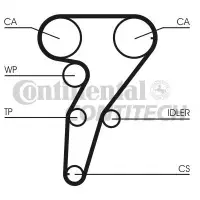 Set curea de distributie CONTITECH CT947K2