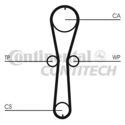 Set curea de distributie CONTITECH CT915K1