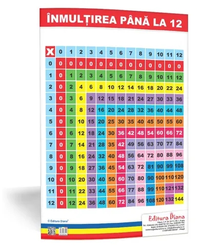 Înmulțirea până la 12 - planșă 50x70