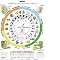 Timpul / Ceasul
