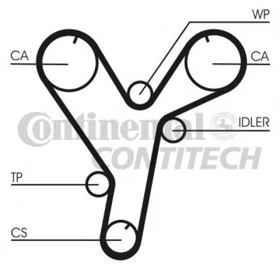 Curea de distributie CONTITECH CT1080