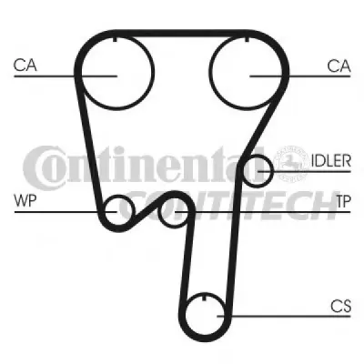 Set curea de distributie CONTITECH CT979K1