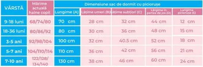 Sac de dormit Kidsdecor cu picioruse si maneci 2 tog Bunny Blue 110 cm