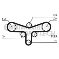 Curea de distributie CONTITECH CT1015