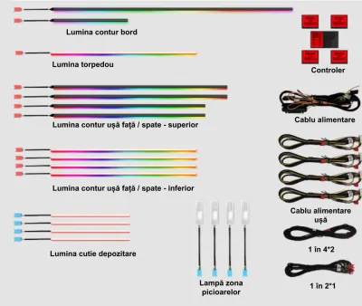 Lumini ambientale dedicate BMW Seria 5 G30 / G38 2017-2023, RGB Acrilice 19 in 1 Dinamice cu efect symphony, Control din Aplicatie Bluetooth / Buton