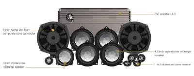 Pachet Sistem Audio Plug&play Rainbow Bmw 3s 100fs, Dedicat Bmw Seria 3