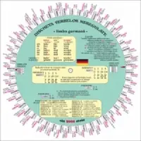 Discheta verbelor