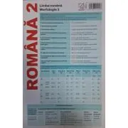 Plansa Romana 2. Limba romana: Morfologia 2