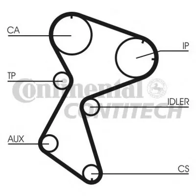 Curea de distributie CONTITECH CT966