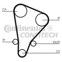 Curea de distributie CONTITECH CT521