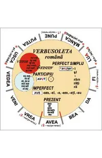 Verbusoleta romana