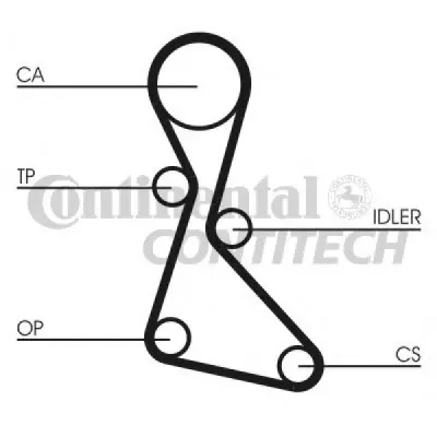 Set curea de distributie CONTITECH CT840K1