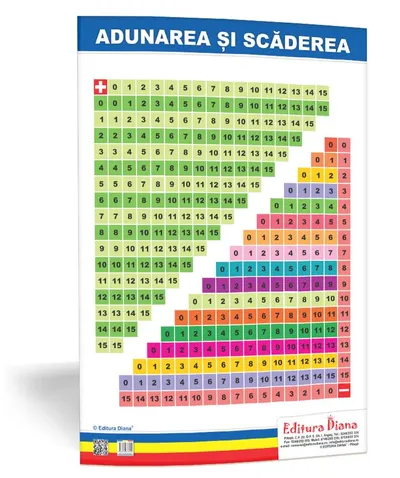 Adunarea și scăderea - planșă 50x70