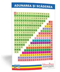 Adunarea și scăderea - planșă 50x70