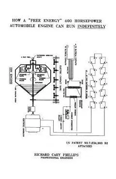 How a Free Energy 400 Horsepower Automobile Engine Can Run Indefinitely