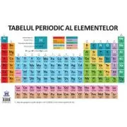 Plansa Tabelul periodic al elementelor (dimensiune 50 x 70 cm)