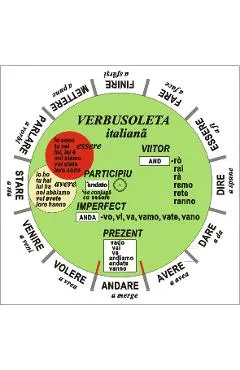 Verbusoleta Italiana
