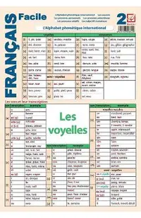 Plansa Francais facile 2: L'Alphabet phonetique international