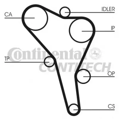 Set curea de distributie CONTITECH CT867K1