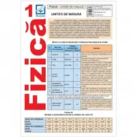 Pliant de fizica pentru clasele 6-12. Unitati de masura