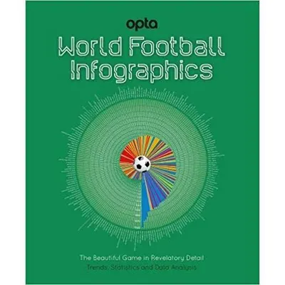 World Football Infographics