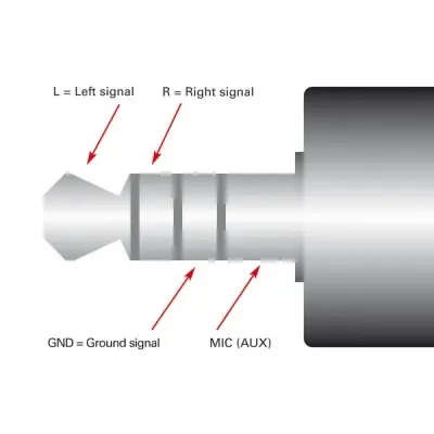 Adaptor jack 3.5mm 4 pini la 2 x jack 3.5mm 3 pini pentru casca + microfon T-M 15cm, Roline 11.09.4441