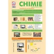 Pliant de chimie pentru clasa a 7-a