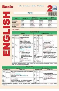 Plansa Basic English 2: Verbs, conjunctions, adverbs, false friends