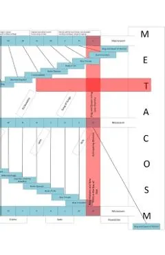 Metacosm: A Study of The Bible Book Order