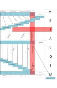 Metacosm: A Study of The Bible Book Order