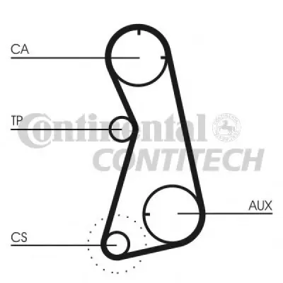 Set curea de distributie CONTITECH CT872K1