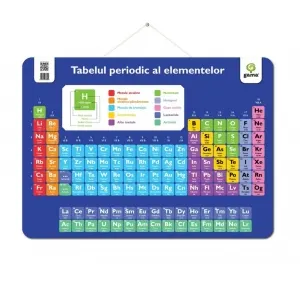 Tabelul periodic al elementelor. Postere educative