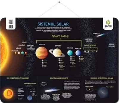 Sistemul Solar (poster)