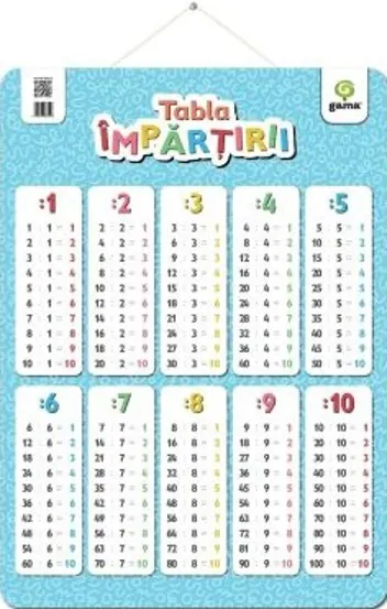 Tabla impartirii (poster)