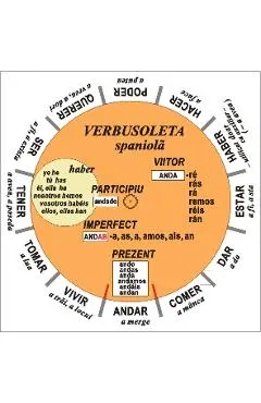 Verbusoleta Spaniola