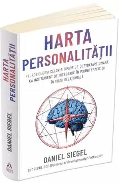 Harta personalitatii