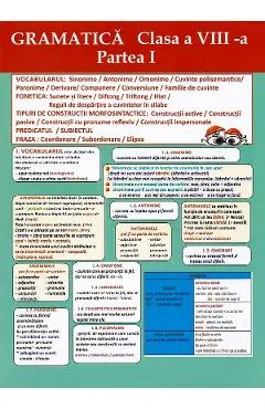 Plansa. Gramatica