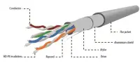 Cablu FTP Gembird FPC-5004E-L/100, CAT.5e, 100 m (Gri)