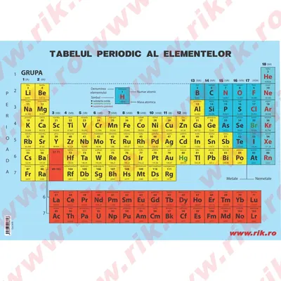 Plansa tabelul periodic al elementelor A3