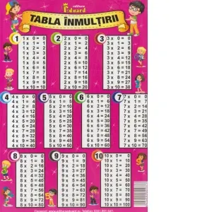 Tabla Inmultirii (Plansa)