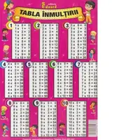 Tabla Inmultirii (Plansa)