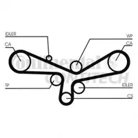 Set curea de distributie CONTITECH CT920K3